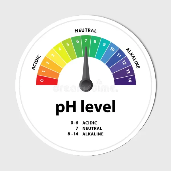 ph-level-scale-chart-indicator-diagram-value-alkaline-neutral-acidic-solution-291513583